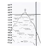 Grupo Erik Pedrita Parker Libreta A5 Éxito - Cuaderno a5 hojas blancas